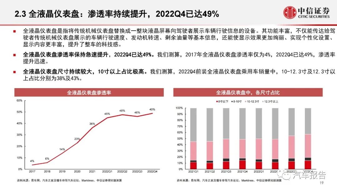 汽车智能化专题报告：智能化大势不改，产品快速渗透(图19)