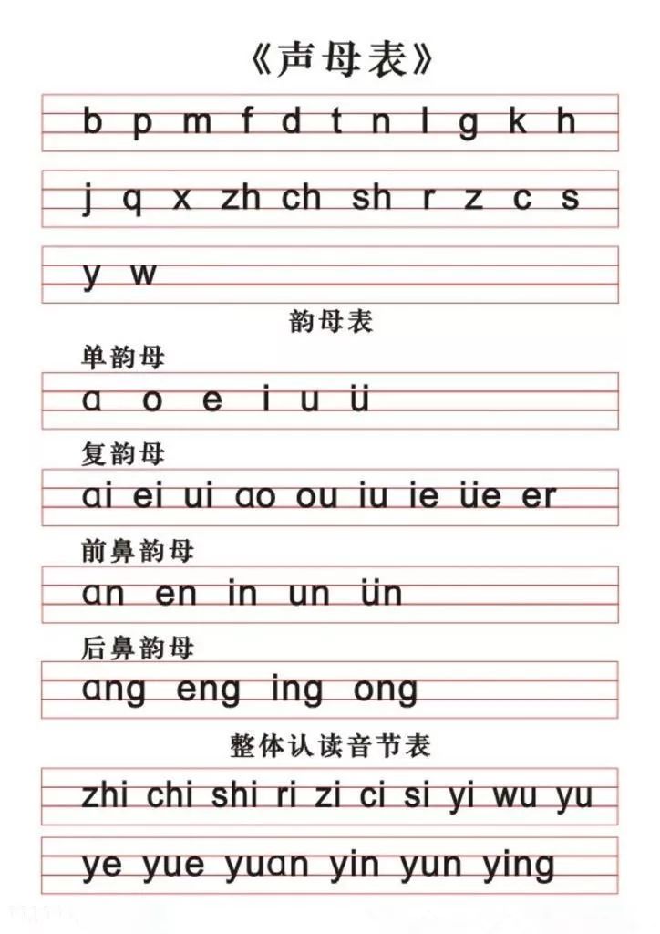 汉语拼音 声母表 韵母表 整体认读音节表 英语美句 微信公众号文章阅读 Wemp