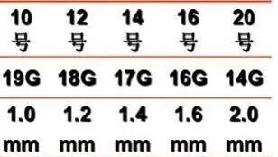 穿刺针怎么用【图说穿刺】用什么针 走什么位 ｜ 你的透析通道“命由针定”_https://www.jmylbn.com_新闻资讯_第10张