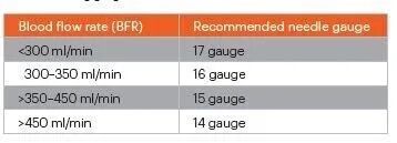 穿刺针怎么用【图说穿刺】用什么针 走什么位 ｜ 你的透析通道“命由针定”_https://www.jmylbn.com_新闻资讯_第11张