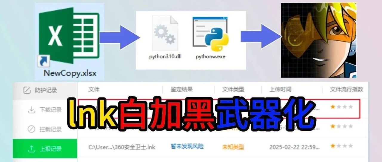 Example Image