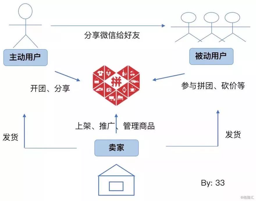 拼多多查看快递路线图图片