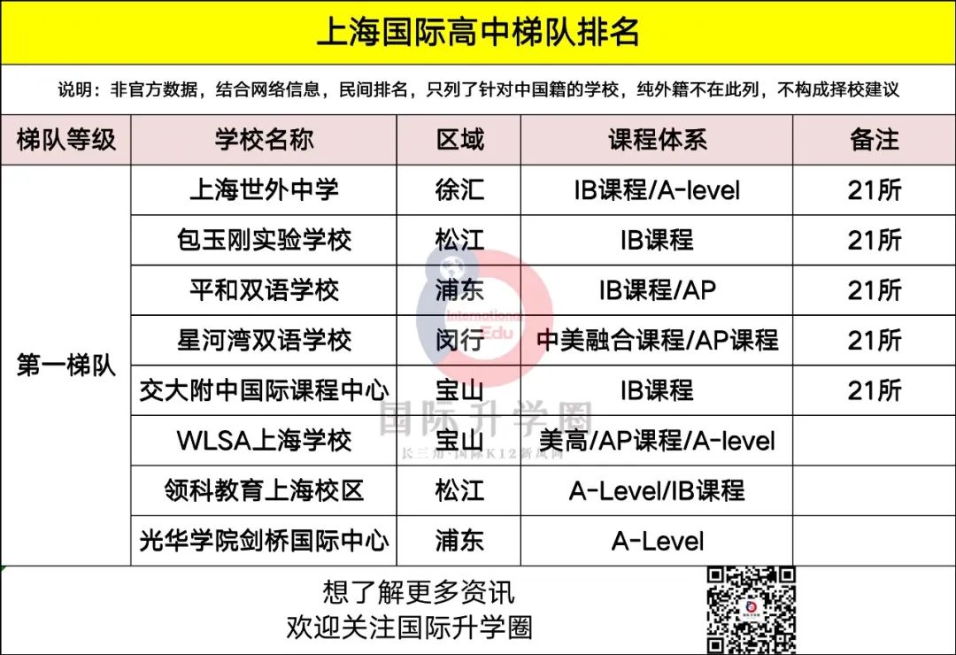 上海国际高中排名一览表_上海高中排名排名_上海国际高中排名2015