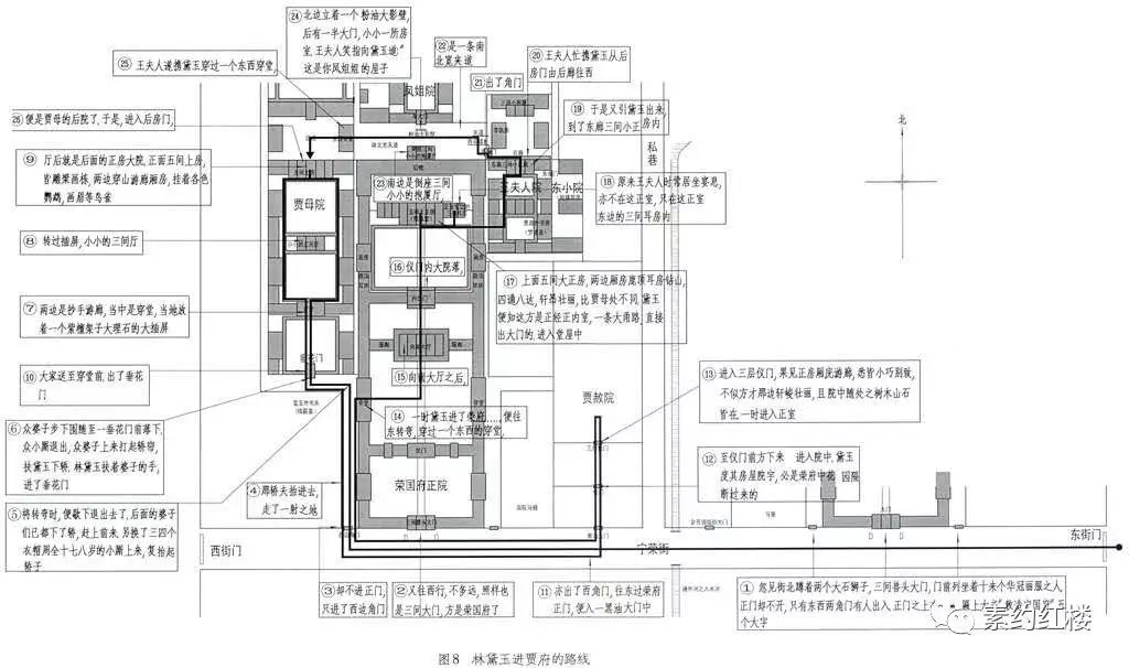 com 荷香:选自中国建筑设计研究院 黄云浩:图解《红楼梦》贾府建筑