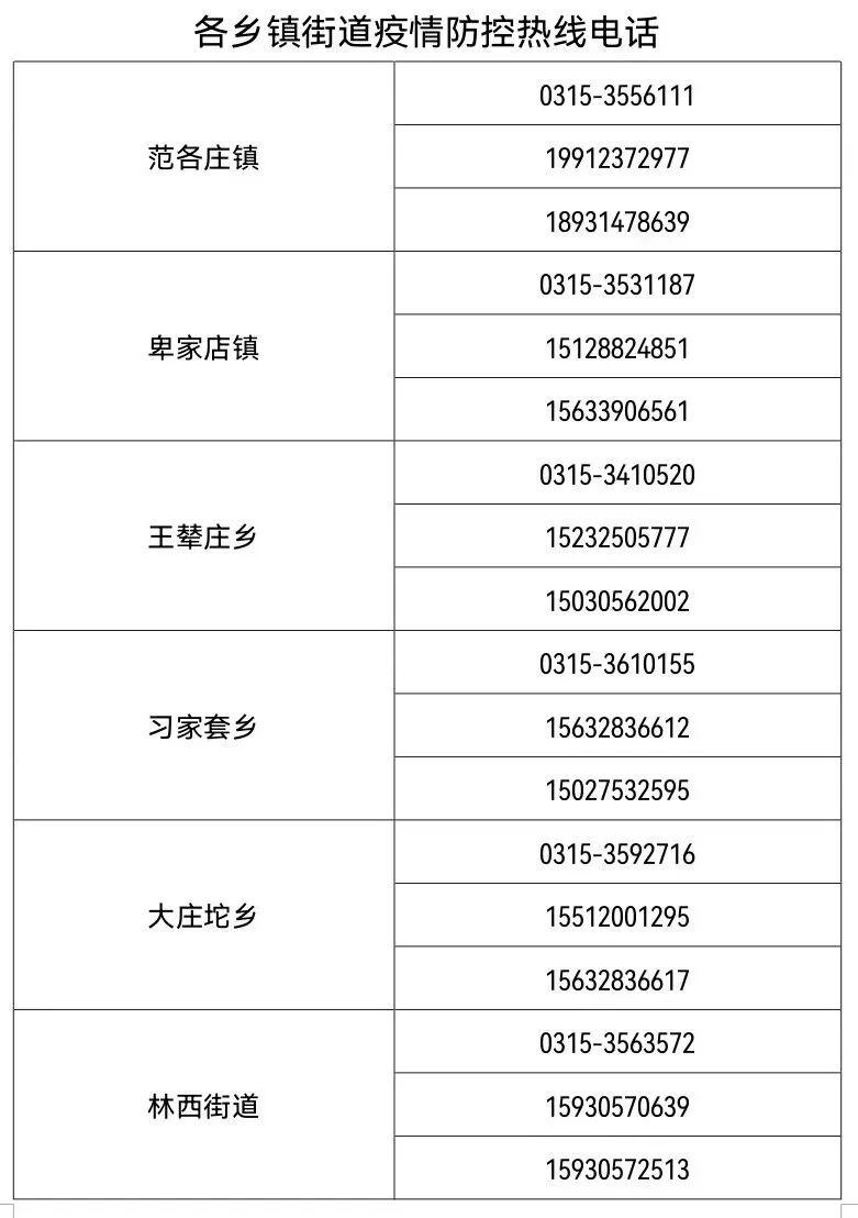唐山古冶区各乡镇 街道疫情防控热线电话- 唐山本地宝