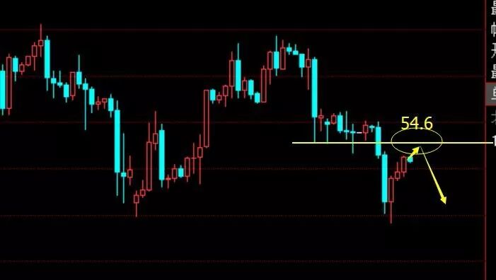 “避险情绪爆发”黄金1535上看涨，“三重利空”原油顺势空 （附外汇策略）