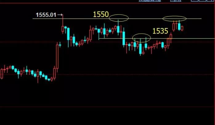 “避险情绪爆发”黄金1535上看涨，“三重利空”原油顺势空 （附外汇策略）