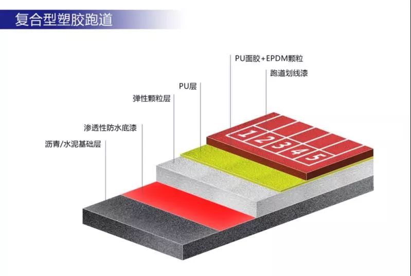 篮球场地标准尺寸_篮球场地尺寸标准图纸_篮球场地尺寸标准尺寸图