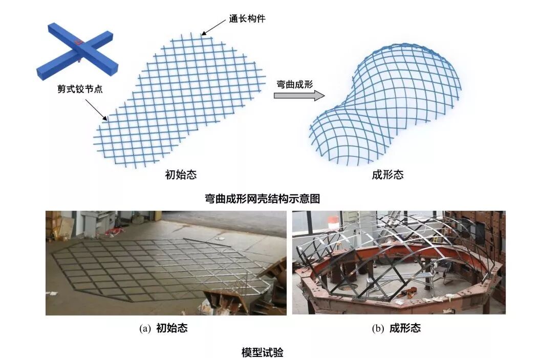 学术前沿 | 走访浙江大学空间结构研究中心