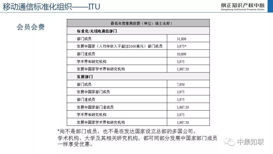 移动通信标准化组织政策研究（一）