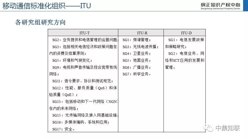 移动通信标准化组织政策研究（一）