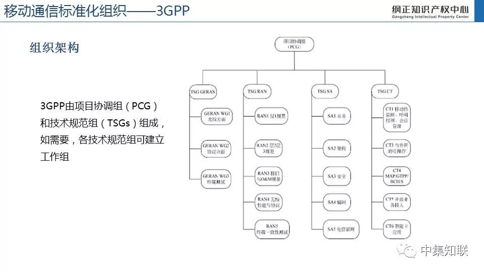 移动通信标准化组织政策研究（一）