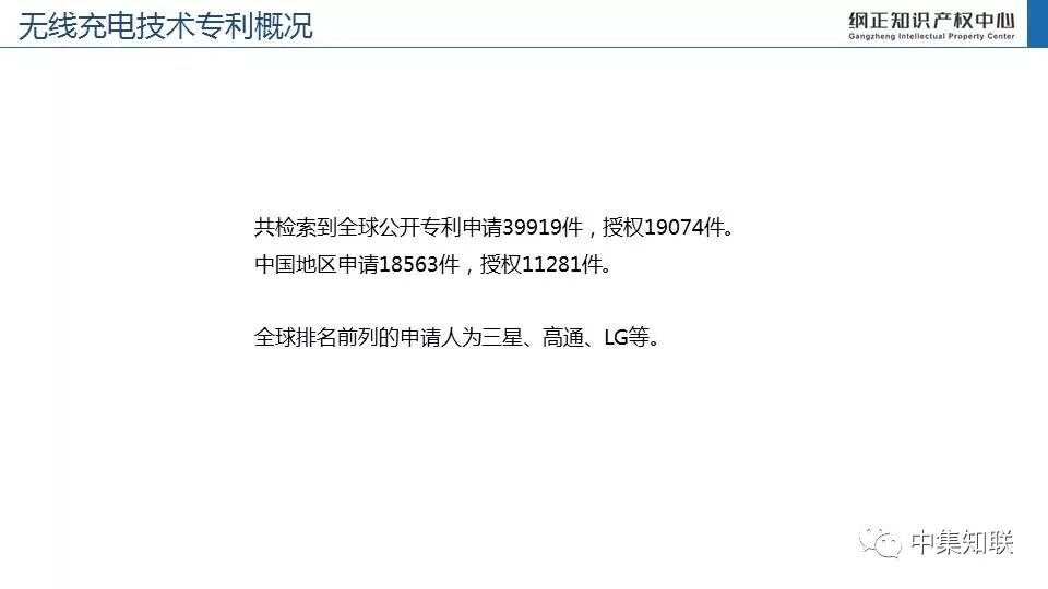 无线充电技术专利态势报告