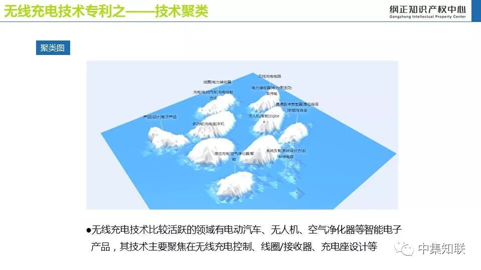 无线充电技术专利态势报告