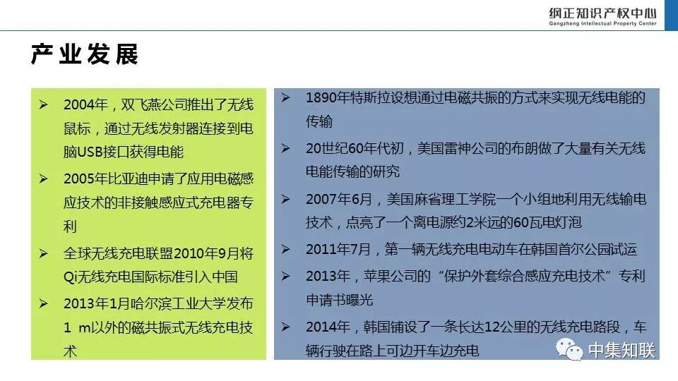 无线充电技术专利态势报告