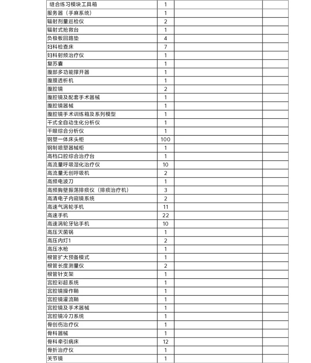 医疗设备怎么托管天津市东丽医院医疗设备运行维护与信息化管理托管服务项目市场调研邀请公告_https://www.jmylbn.com_新闻资讯_第9张