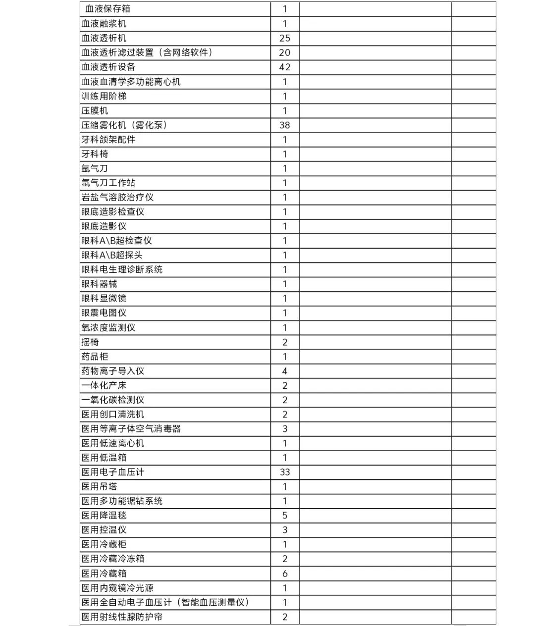 医疗设备怎么托管天津市东丽医院医疗设备运行维护与信息化管理托管服务项目市场调研邀请公告_https://www.jmylbn.com_新闻资讯_第17张