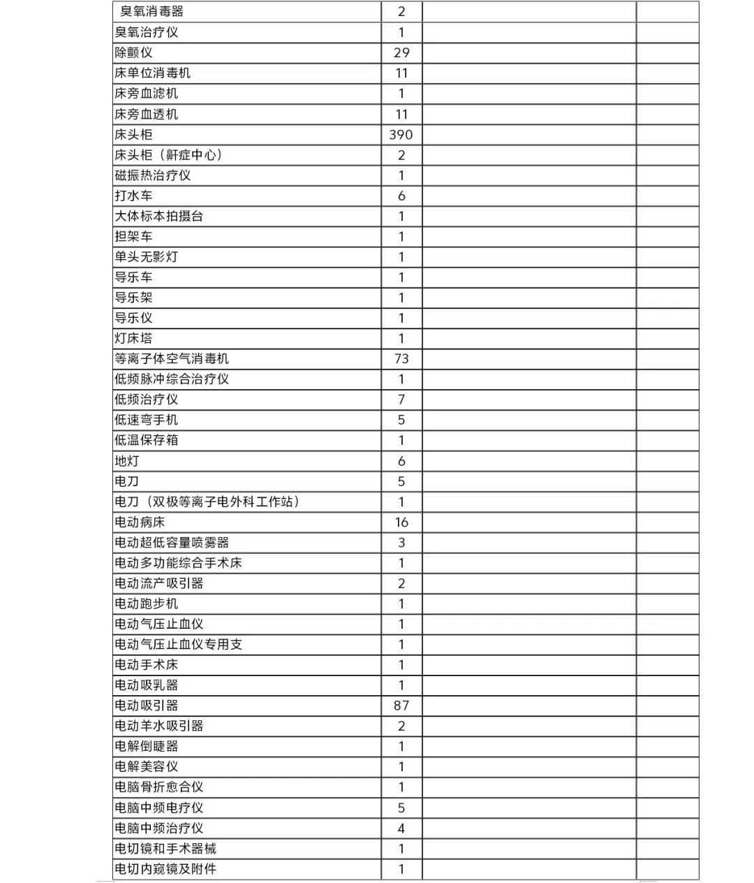医疗设备怎么托管天津市东丽医院医疗设备运行维护与信息化管理托管服务项目市场调研邀请公告_https://www.jmylbn.com_新闻资讯_第7张