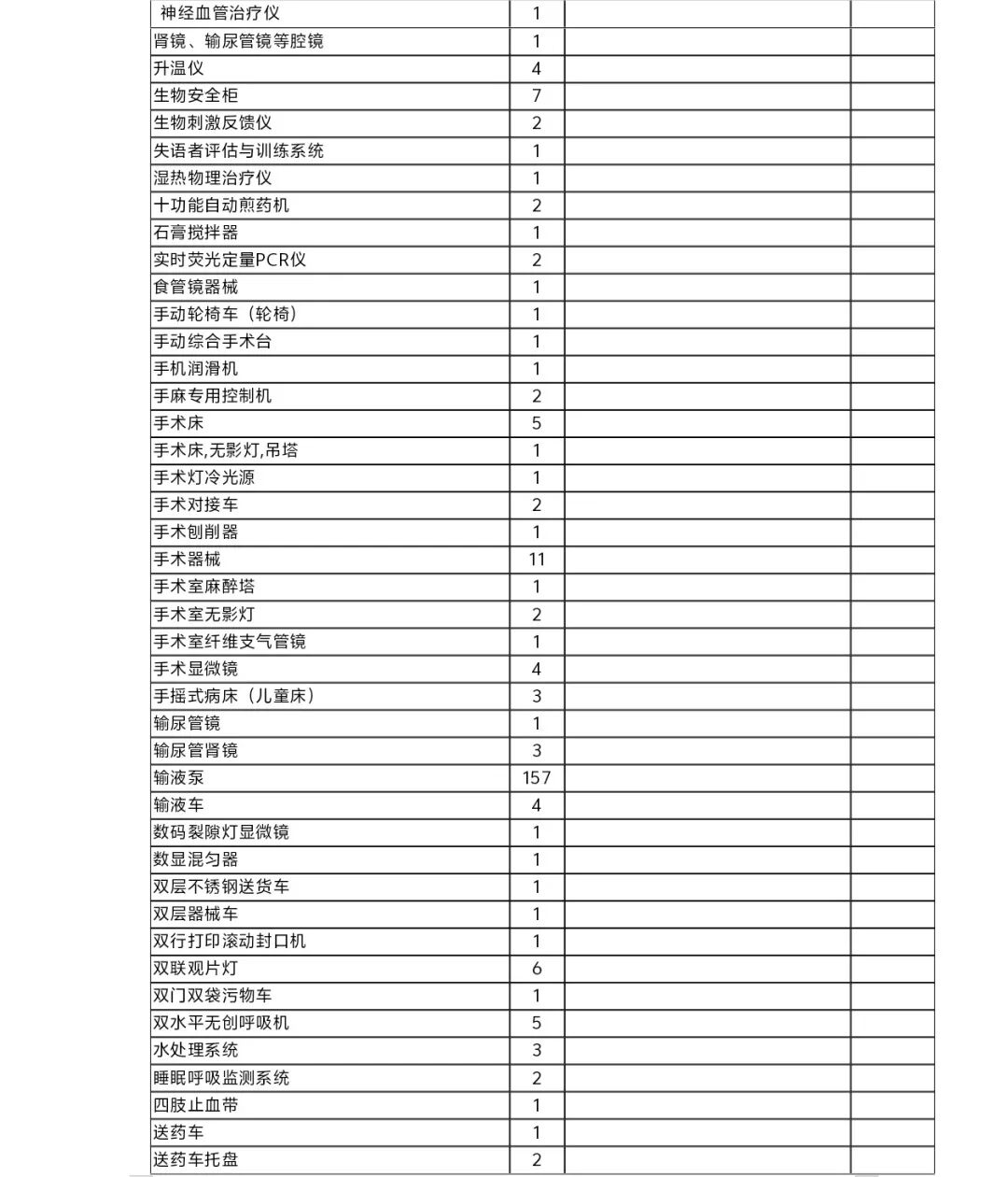 医疗设备怎么托管天津市东丽医院医疗设备运行维护与信息化管理托管服务项目市场调研邀请公告_https://www.jmylbn.com_新闻资讯_第14张