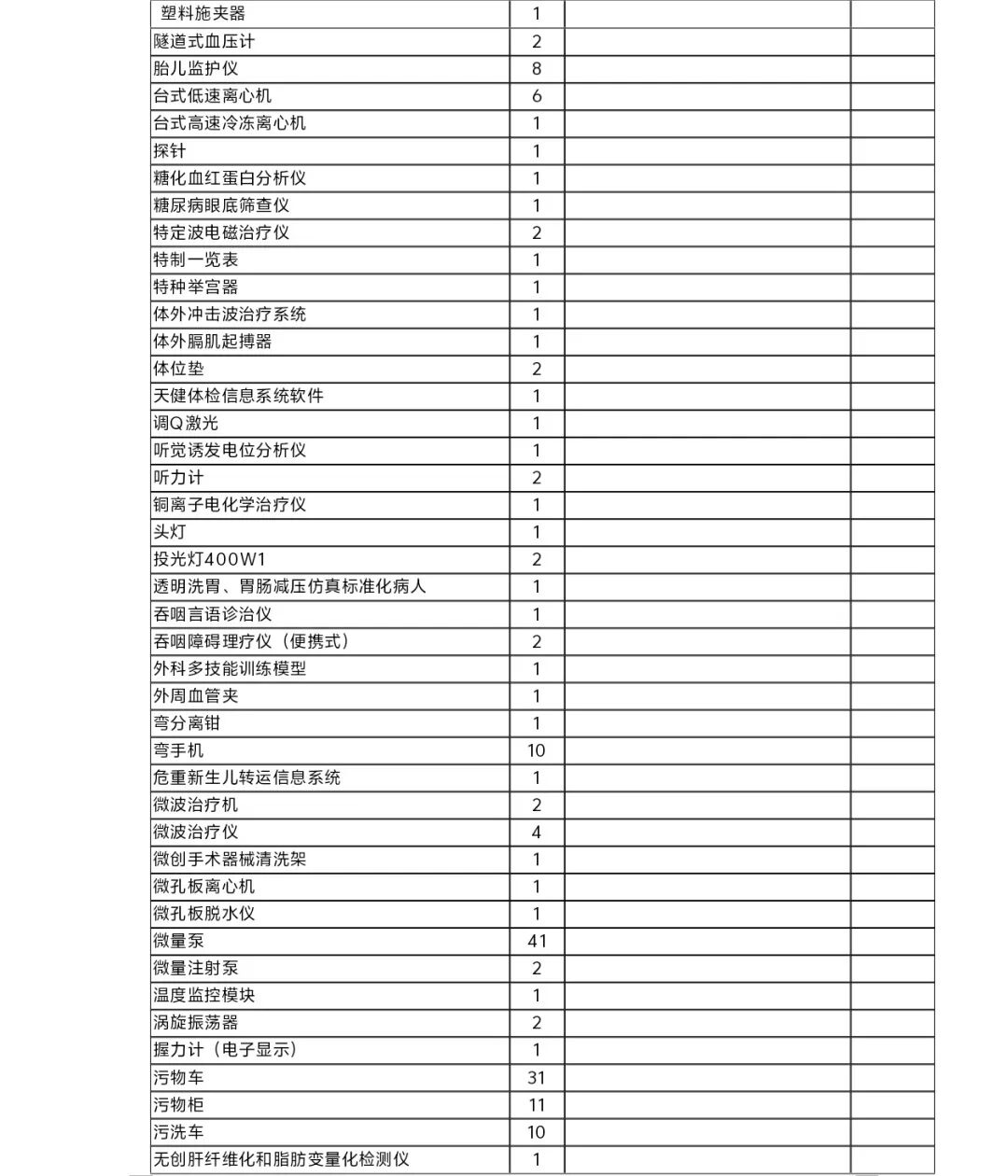 医疗设备怎么托管天津市东丽医院医疗设备运行维护与信息化管理托管服务项目市场调研邀请公告_https://www.jmylbn.com_新闻资讯_第15张