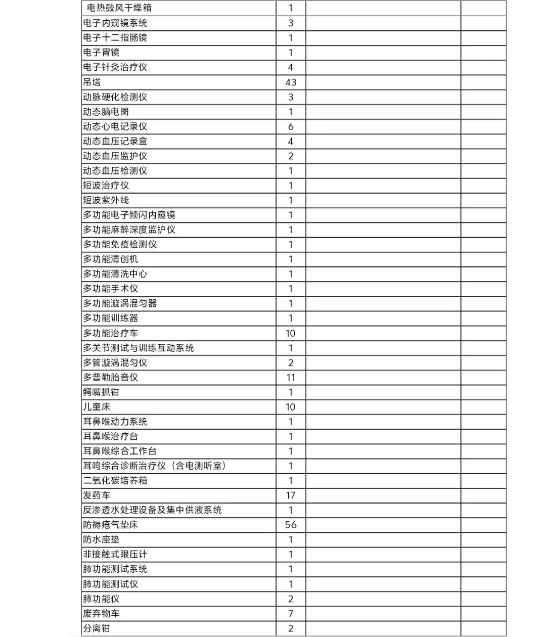 医疗设备怎么托管天津市东丽医院医疗设备运行维护与信息化管理托管服务项目市场调研邀请公告_https://www.jmylbn.com_新闻资讯_第8张