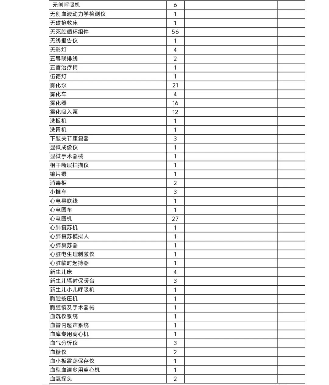 医疗设备怎么托管天津市东丽医院医疗设备运行维护与信息化管理托管服务项目市场调研邀请公告_https://www.jmylbn.com_新闻资讯_第16张