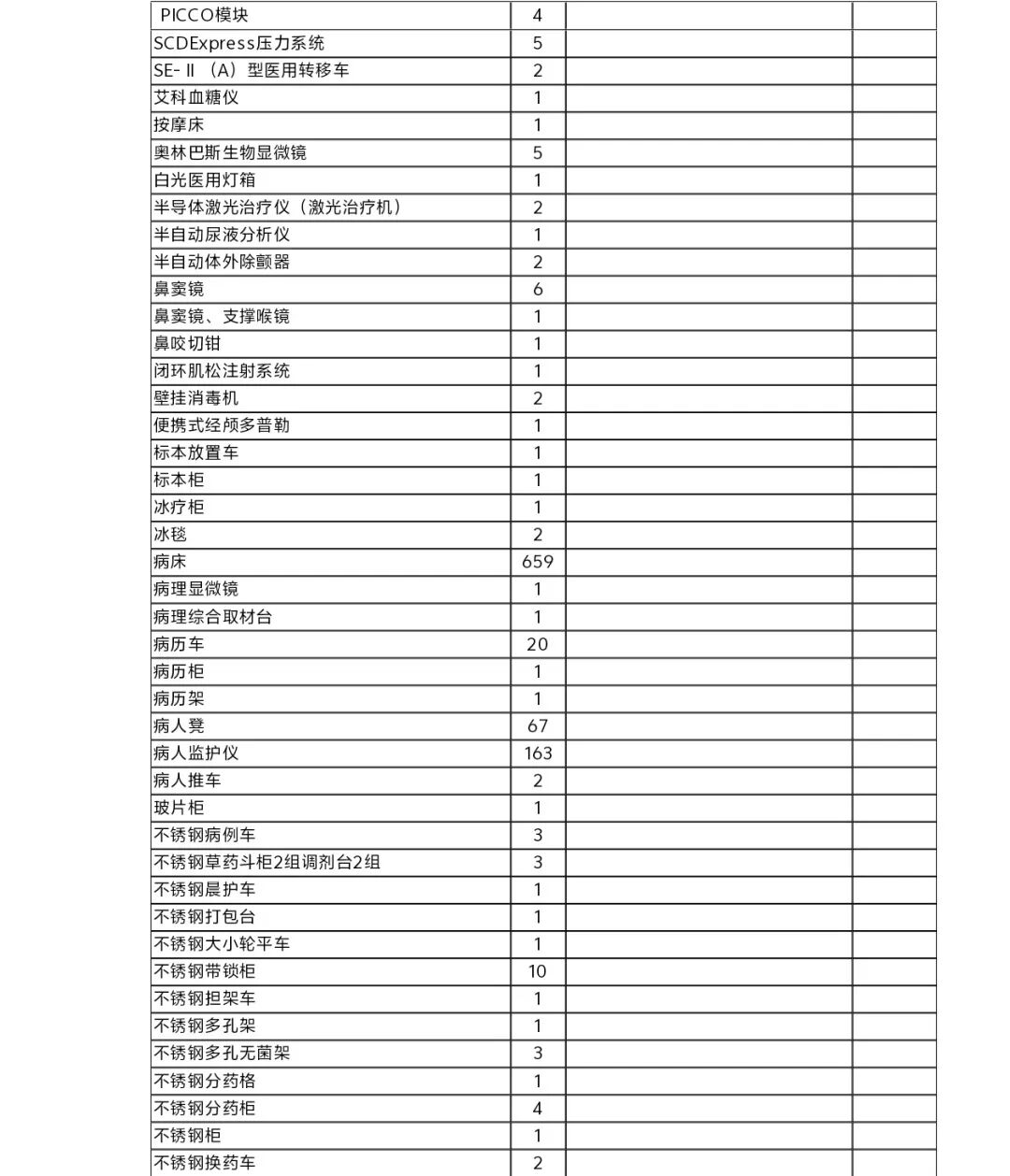 医疗设备怎么托管天津市东丽医院医疗设备运行维护与信息化管理托管服务项目市场调研邀请公告_https://www.jmylbn.com_新闻资讯_第5张