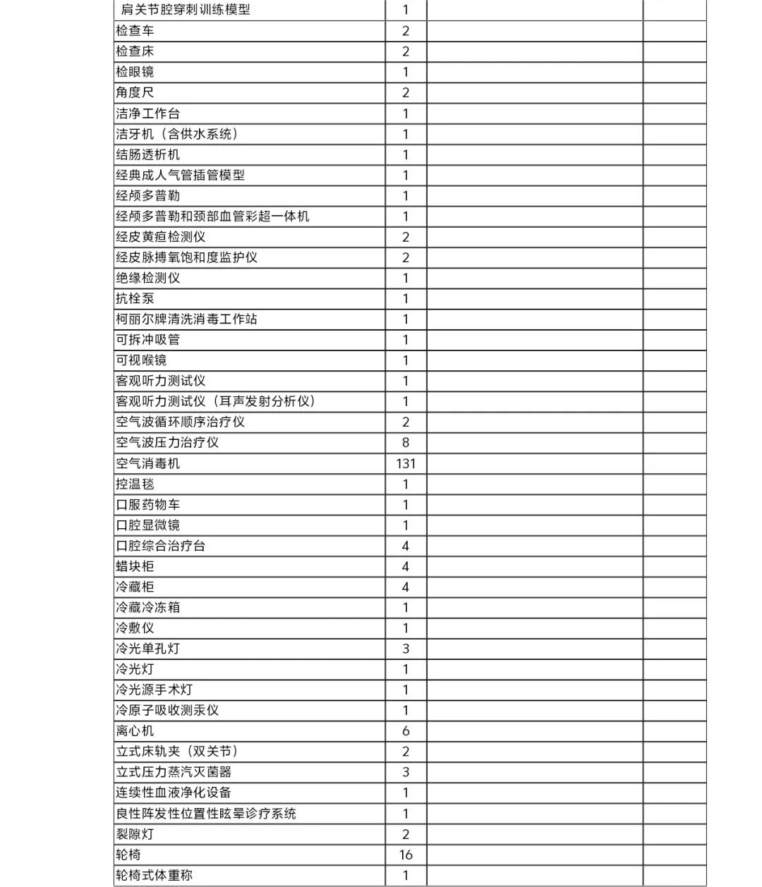 医疗设备怎么托管天津市东丽医院医疗设备运行维护与信息化管理托管服务项目市场调研邀请公告_https://www.jmylbn.com_新闻资讯_第11张