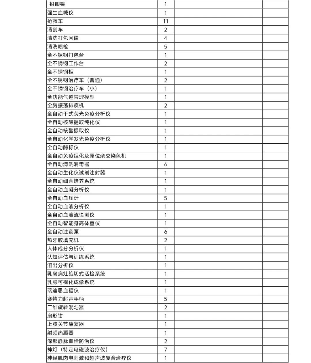 医疗设备怎么托管天津市东丽医院医疗设备运行维护与信息化管理托管服务项目市场调研邀请公告_https://www.jmylbn.com_新闻资讯_第13张
