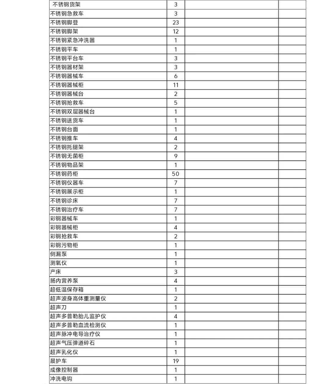 医疗设备怎么托管天津市东丽医院医疗设备运行维护与信息化管理托管服务项目市场调研邀请公告_https://www.jmylbn.com_新闻资讯_第6张