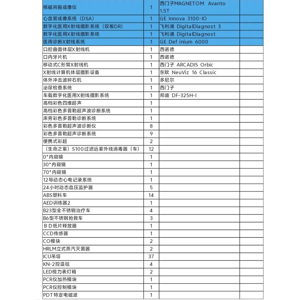 医疗设备怎么托管天津市东丽医院医疗设备运行维护与信息化管理托管服务项目市场调研邀请公告_https://www.jmylbn.com_新闻资讯_第4张