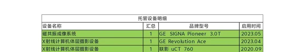 医疗设备怎么托管天津市东丽医院医疗设备运行维护与信息化管理托管服务项目市场调研邀请公告_https://www.jmylbn.com_新闻资讯_第3张
