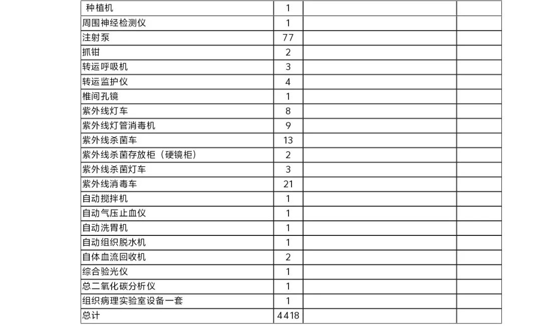 医疗设备怎么托管天津市东丽医院医疗设备运行维护与信息化管理托管服务项目市场调研邀请公告_https://www.jmylbn.com_新闻资讯_第19张