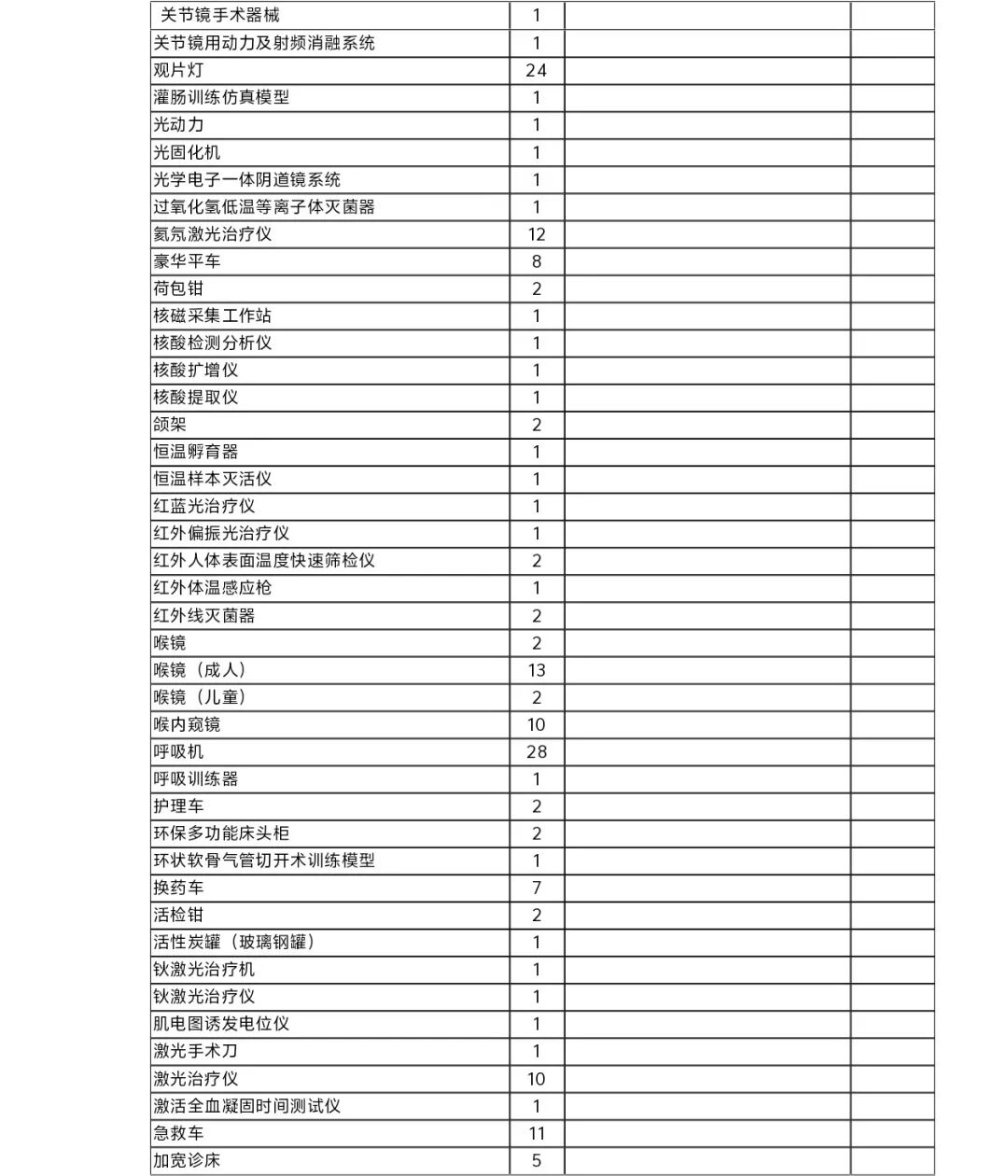 医疗设备怎么托管天津市东丽医院医疗设备运行维护与信息化管理托管服务项目市场调研邀请公告_https://www.jmylbn.com_新闻资讯_第10张