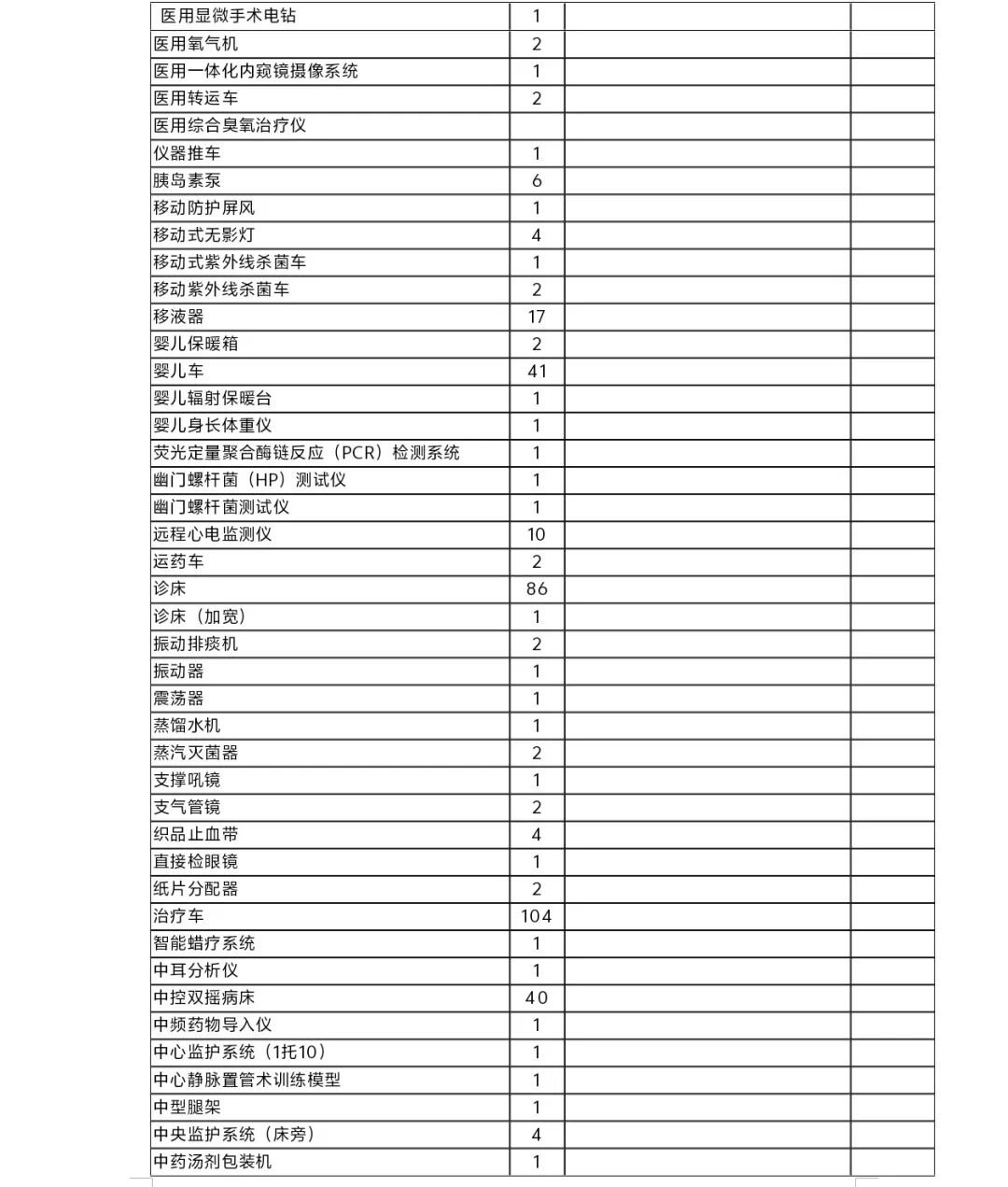 医疗设备怎么托管天津市东丽医院医疗设备运行维护与信息化管理托管服务项目市场调研邀请公告_https://www.jmylbn.com_新闻资讯_第18张