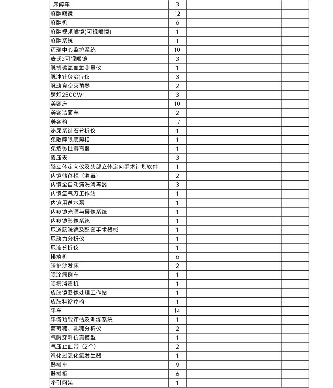 医疗设备怎么托管天津市东丽医院医疗设备运行维护与信息化管理托管服务项目市场调研邀请公告_https://www.jmylbn.com_新闻资讯_第12张