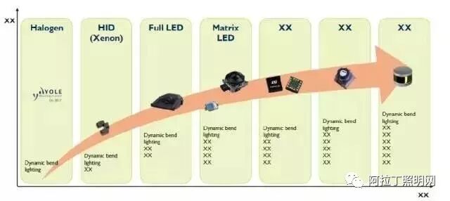一文看懂2017年景觀照明、智能照明、植物照明、健康照明、汽車照明發展概況|照明亮化/顯示屏動態-陜西紅樹林景觀照明有限公司
