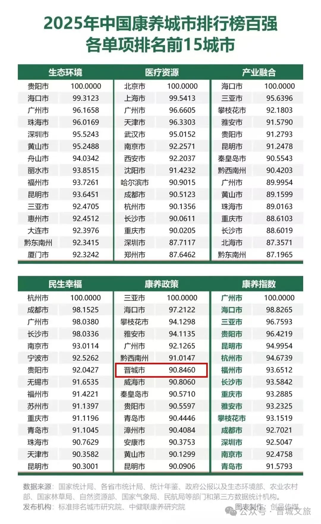 康养城市单项.jpg