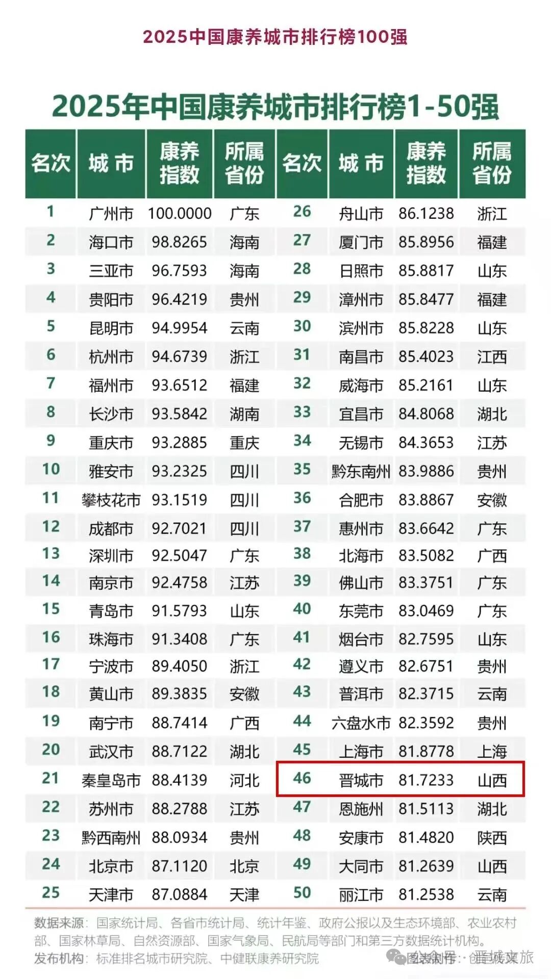 康养城市100强1.jpg