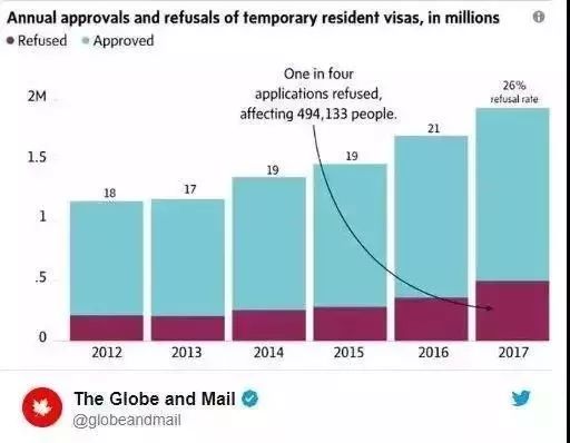 华裔夫妇想来加拿大看女儿，7年拒签11次！怒告签证中心！什么情况？（组图） - 5