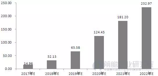 NB-IoT!汇顶重磅宣布! NB-IoT!汇顶重磅宣布!