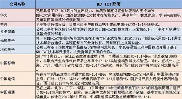 NB-IoT!汇顶重磅宣布! NB-IoT!汇顶重磅宣布!