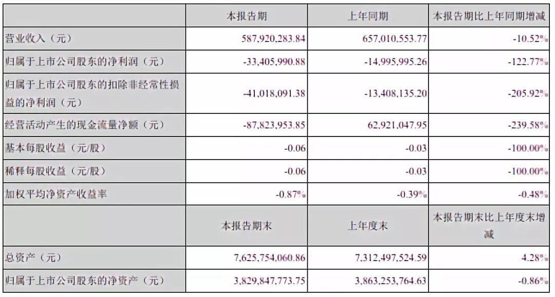 半導體投資必讀：26家A股上市公司最新半年報匯總 科技 第9張