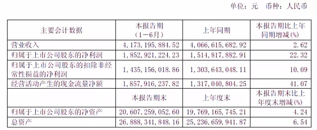 半導體投資必讀：26家A股上市公司最新半年報匯總 科技 第4張