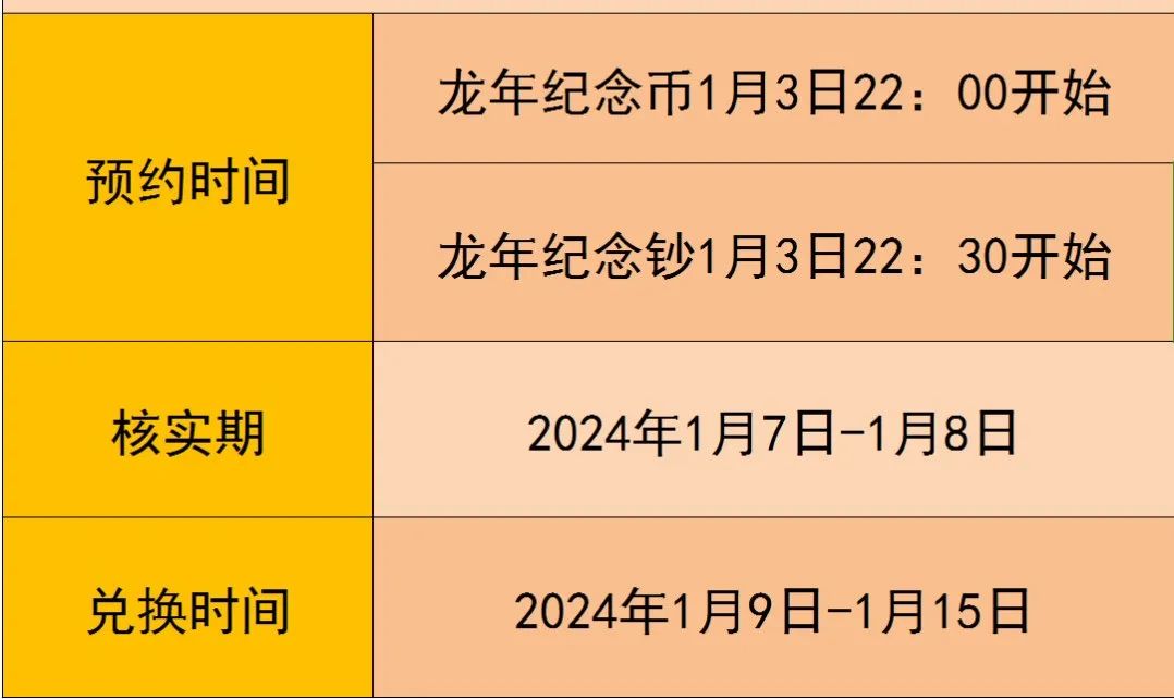 2024龙年纪念币预约指南-惠小助(52huixz.com)