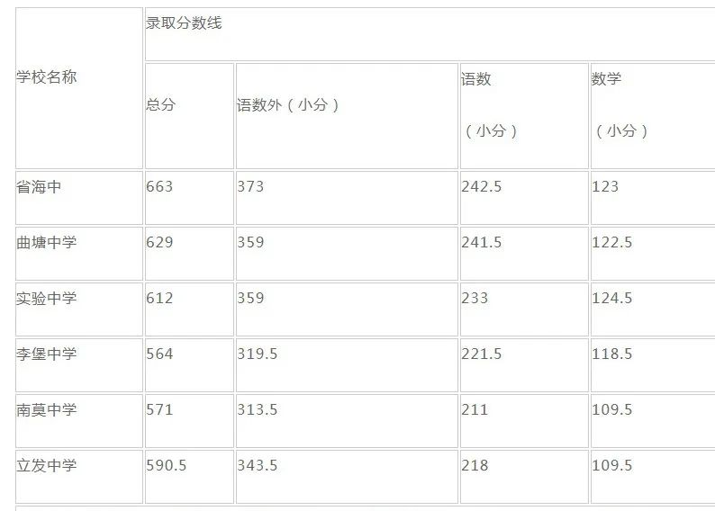 中考生分數公布時間_中考分數什么時候公布_中考公布分數時間