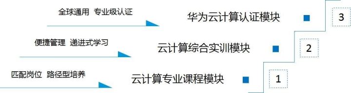 【讯方·华为】云计算与大数据专业建设研讨会首站成都圆满落幕 【讯方·华为】云计算与大数据专业建设研讨会首站成都圆满落幕