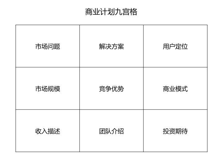千元创业项目 创业网_创业项目实践过程怎么写_大学生创业实践项目