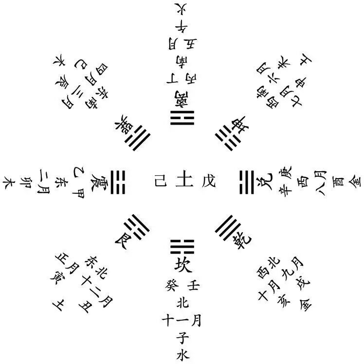 六十轮甲子查询表
