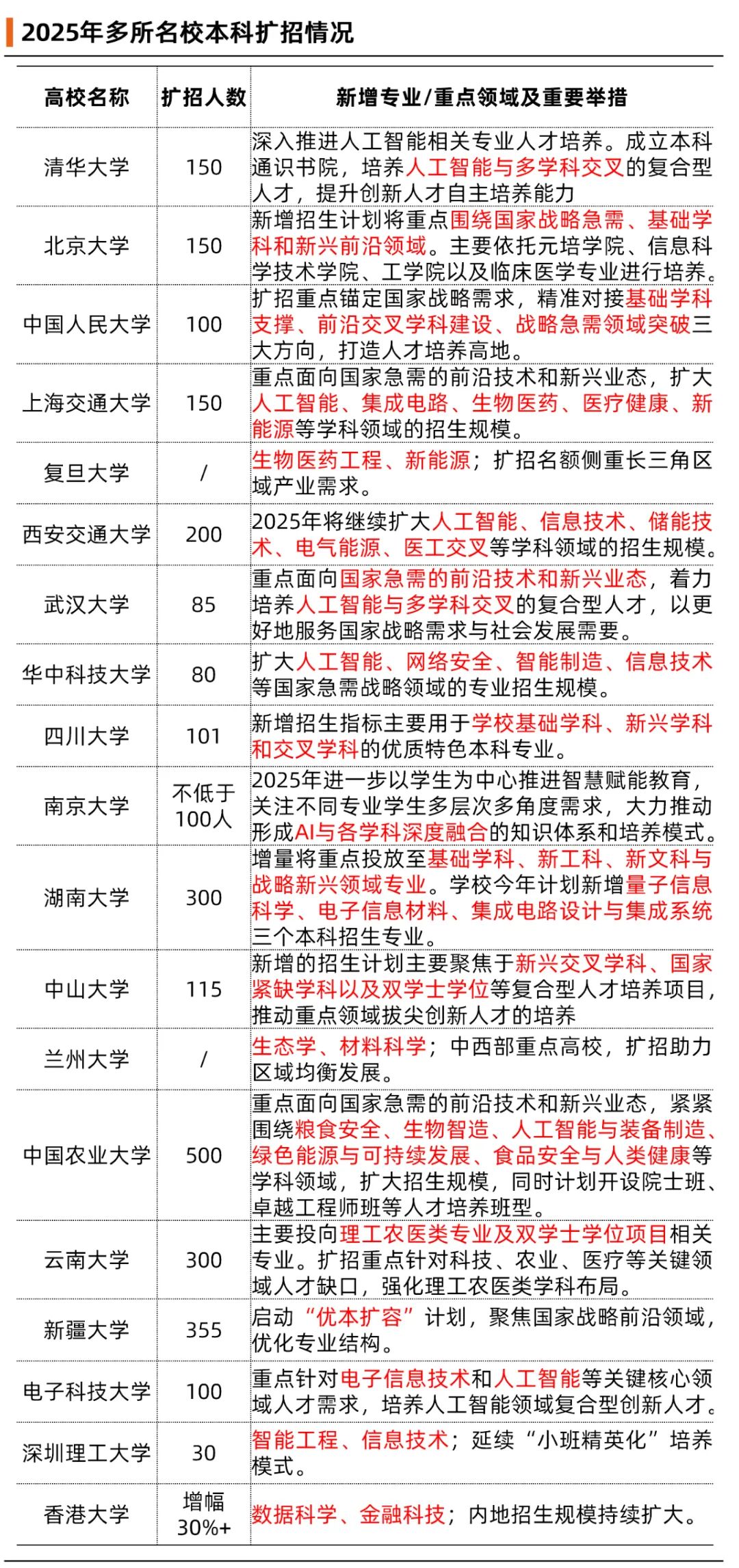 新疆能源技术学院的专业_2024年新疆能源职业技术学院录取分数线及要求_新疆能源职业技术学院招生计划